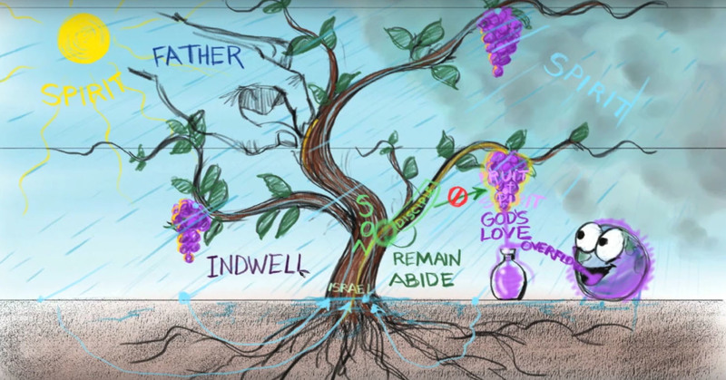 Missional Living and Connection